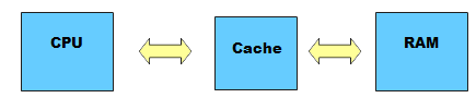 cache